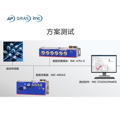 ISO 5349-3新标准方案