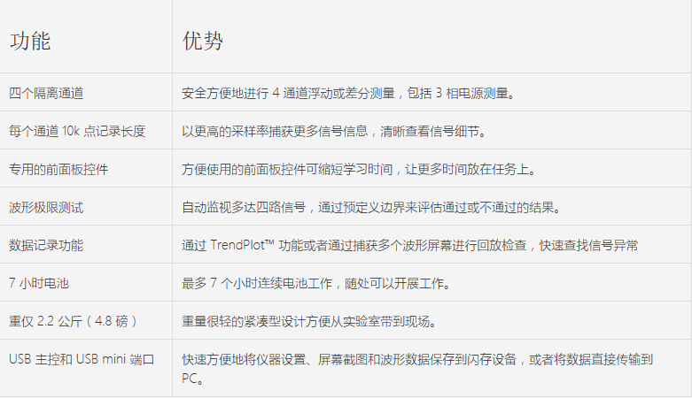 特點(diǎn).png