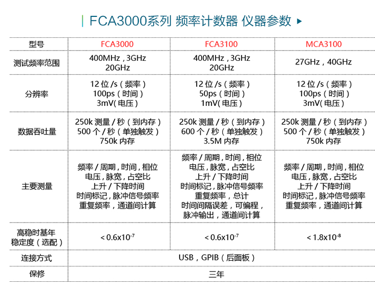 FCA3000-tb詳情_03.jpg