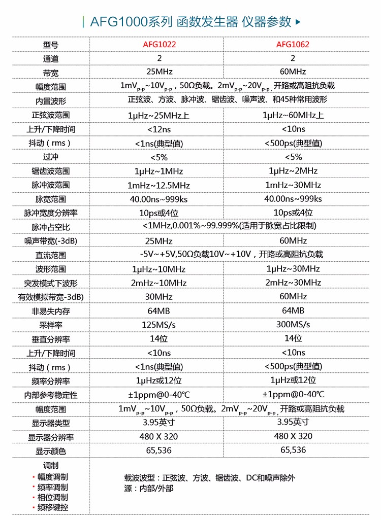 AFG1000-tb详情页_04.jpg