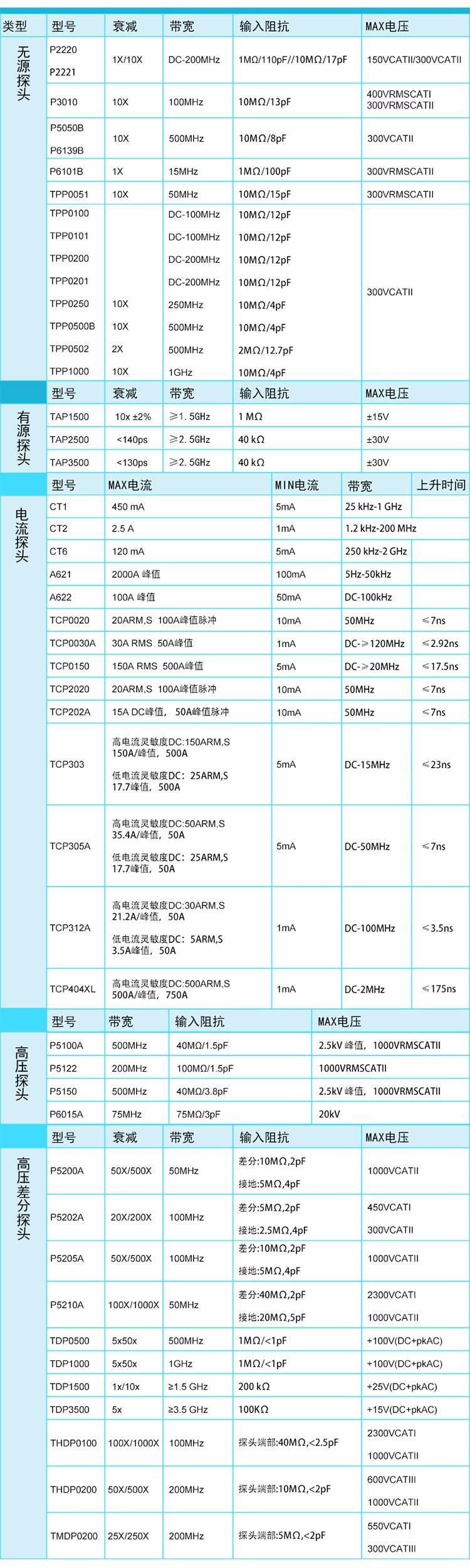 A600系列-tb详情_02.jpg