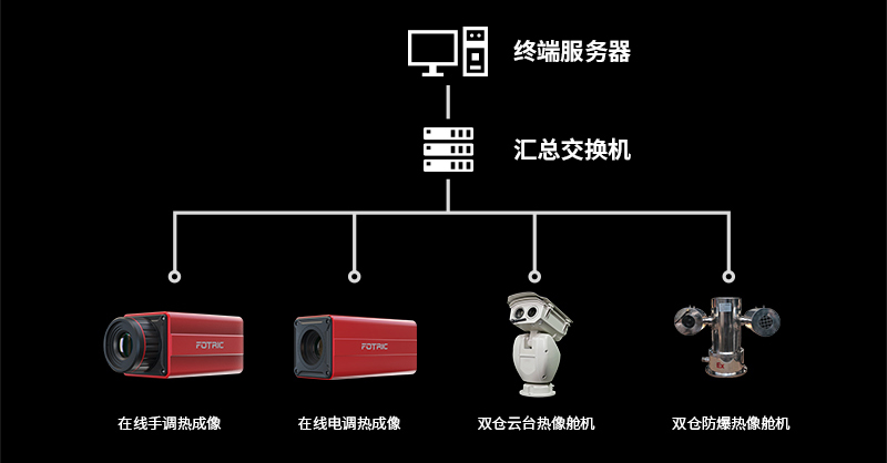 在线热成像监控系统.jpg