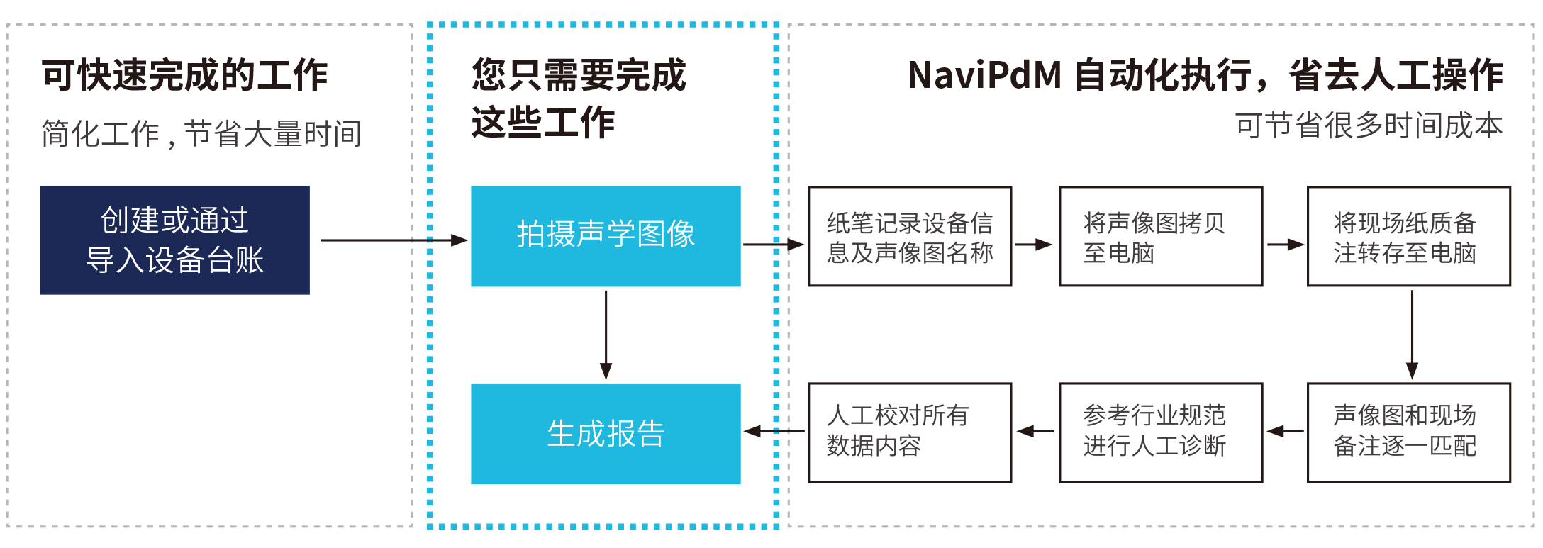 NaviPdM功能提升巡检效率.png